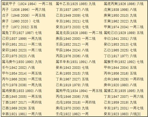 稱骨歌全文|袁天罡秤骨術